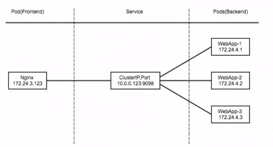 image-20200201141409970
