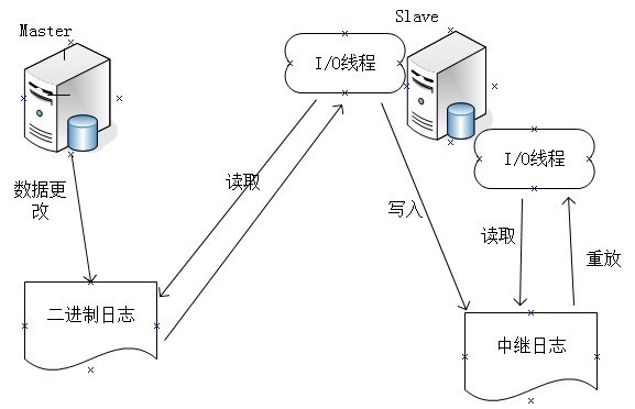 mysql-1