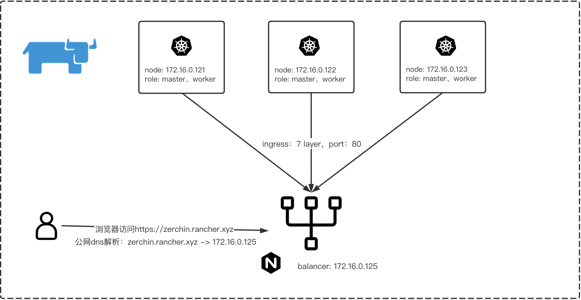 Architecture_diagram